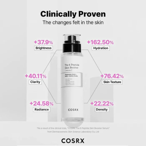 [Cosrx] The 6 Peptide Skin Booster Serum 150ml - Image 3